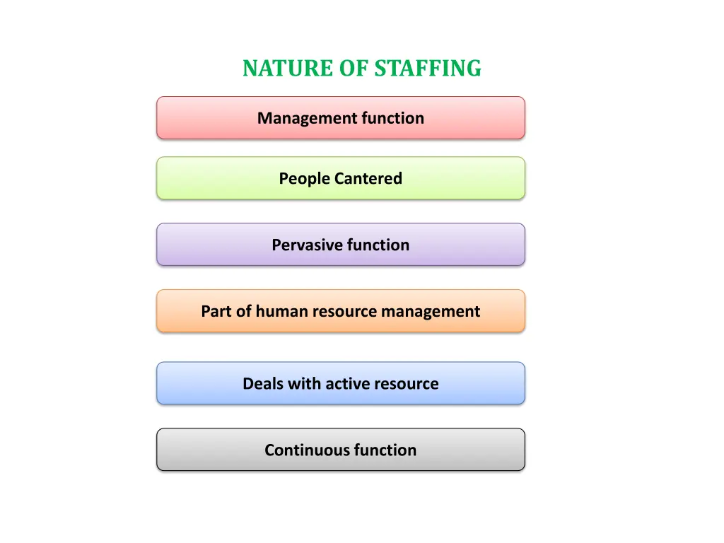 nature of staffing