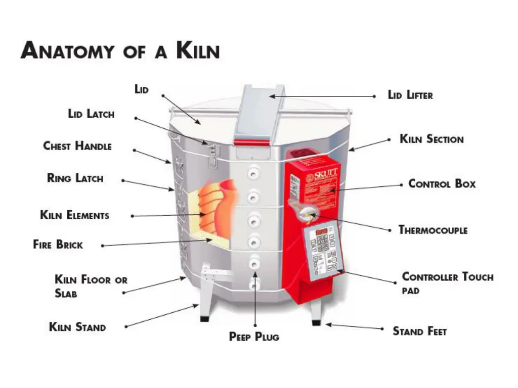 slide3