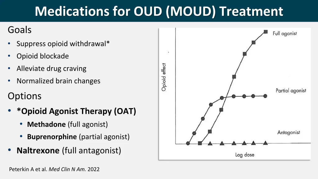 medications for oud moud treatment