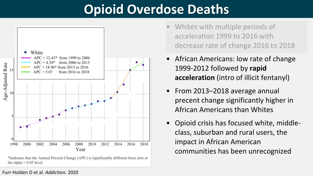 opioid overdose deaths