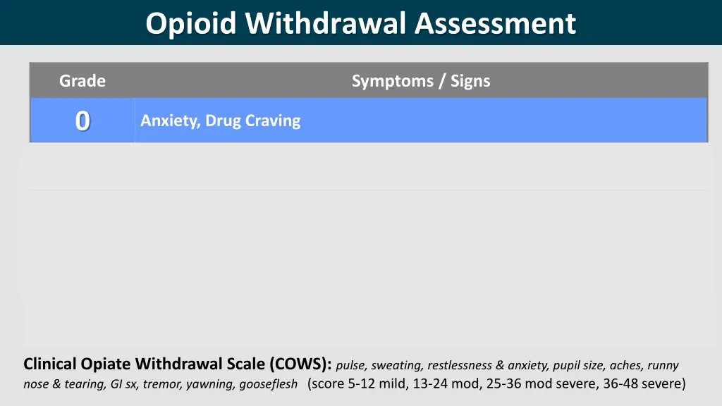 opioid withdrawal assessment