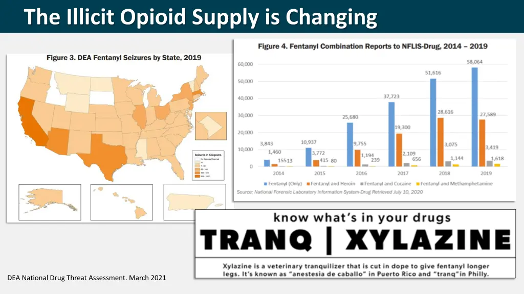 the illicit opioid supply is changing