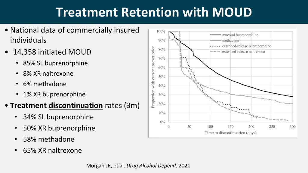 treatment retention with moud