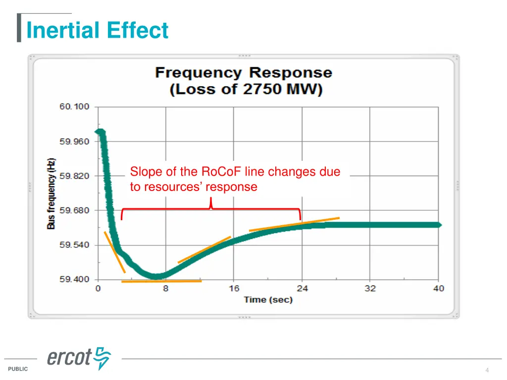 inertial effect 1