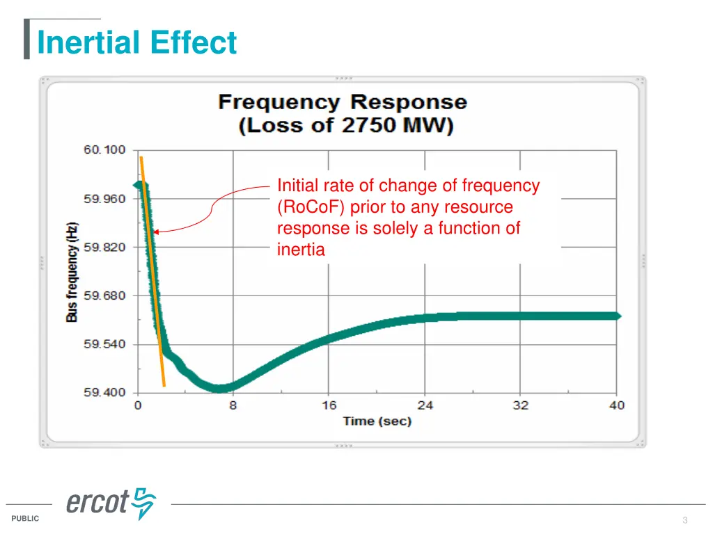 inertial effect