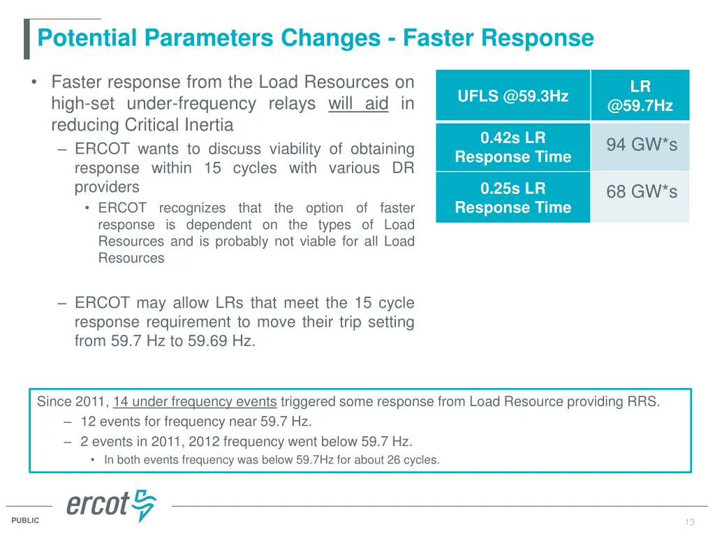 potential parameters changes faster response