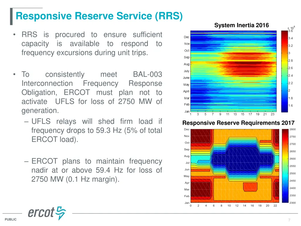 responsive reserve service rrs