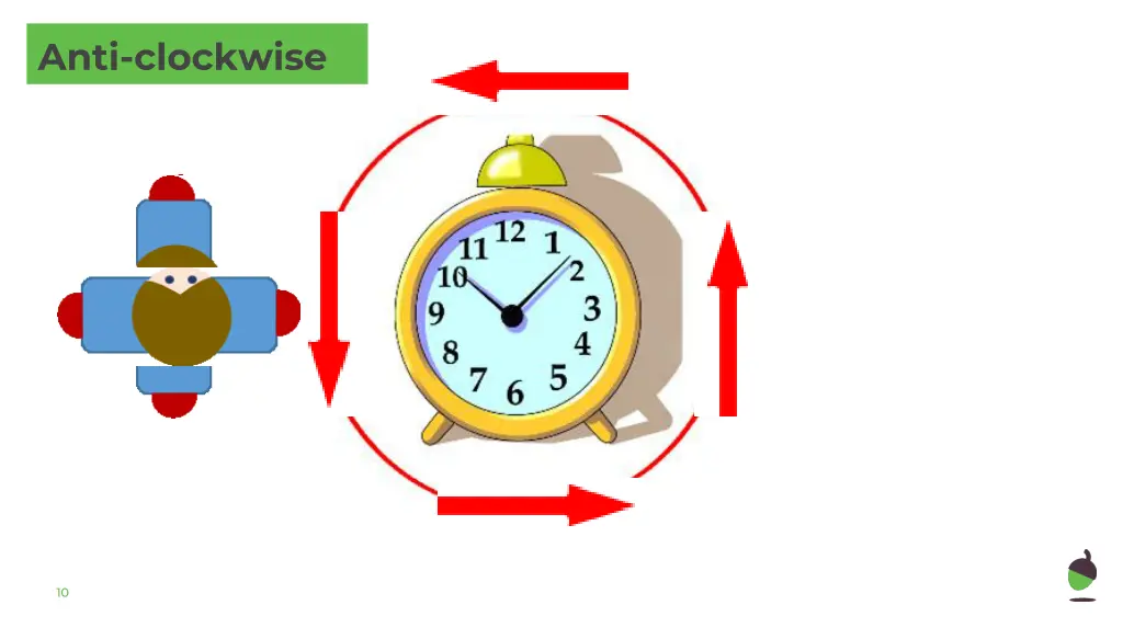anti clockwise