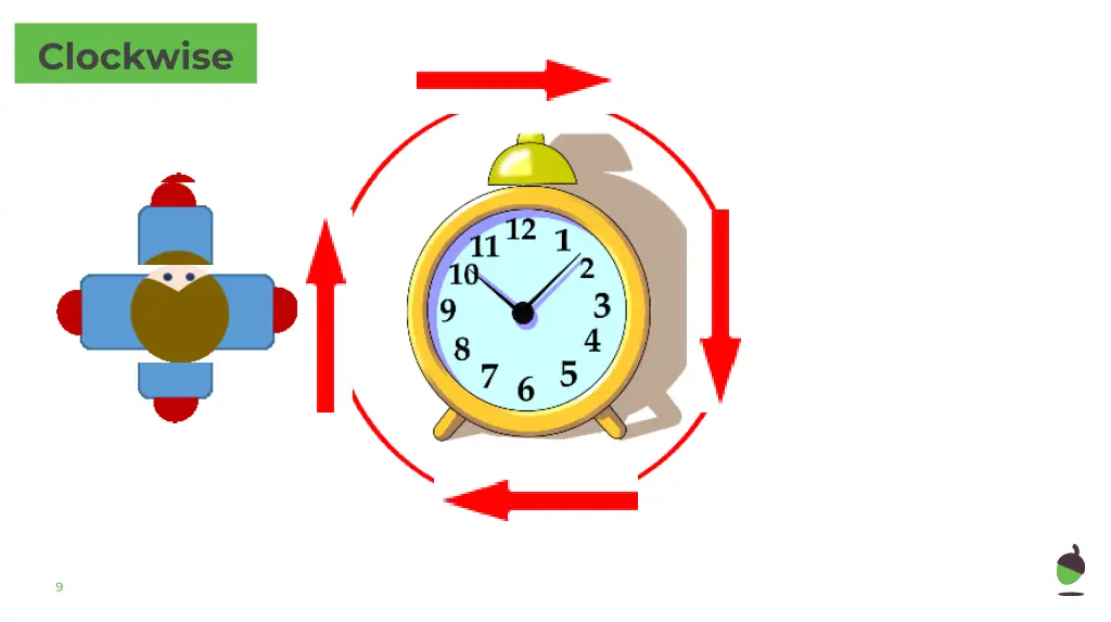 clockwise