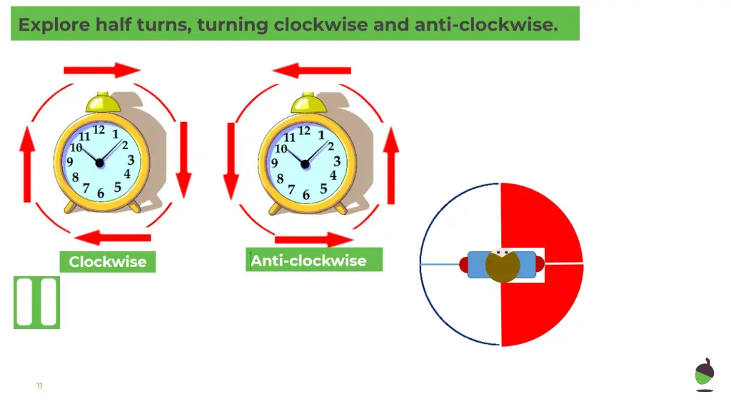 explore half turns turning clockwise and anti