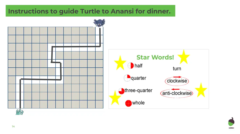 instructions to guide turtle to anansi for dinner