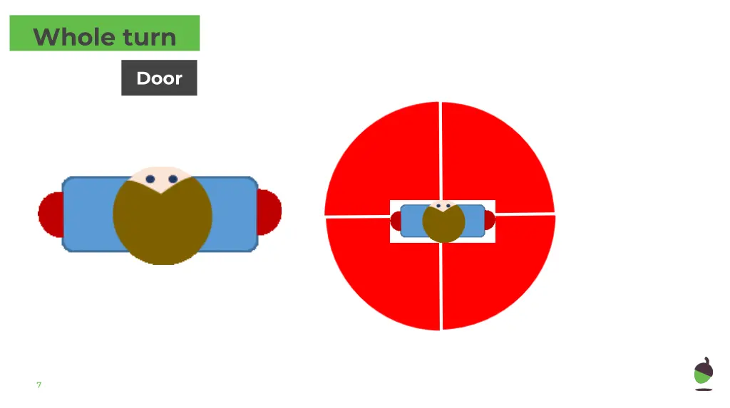 whole turn