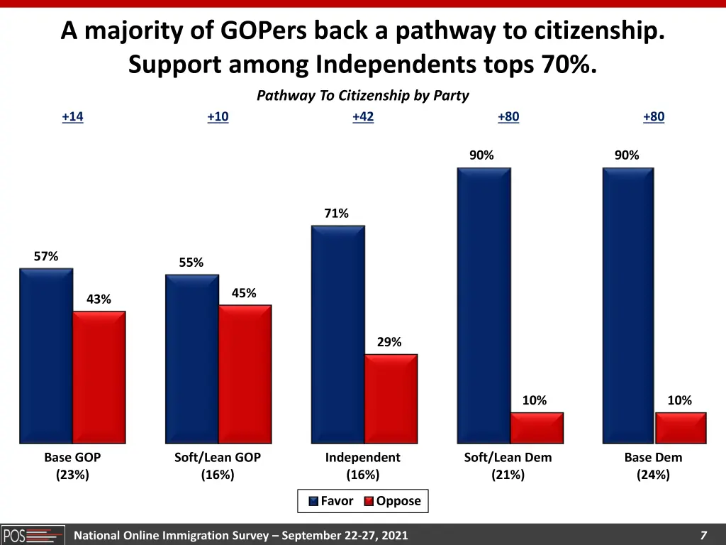 a majority of gopers back a pathway