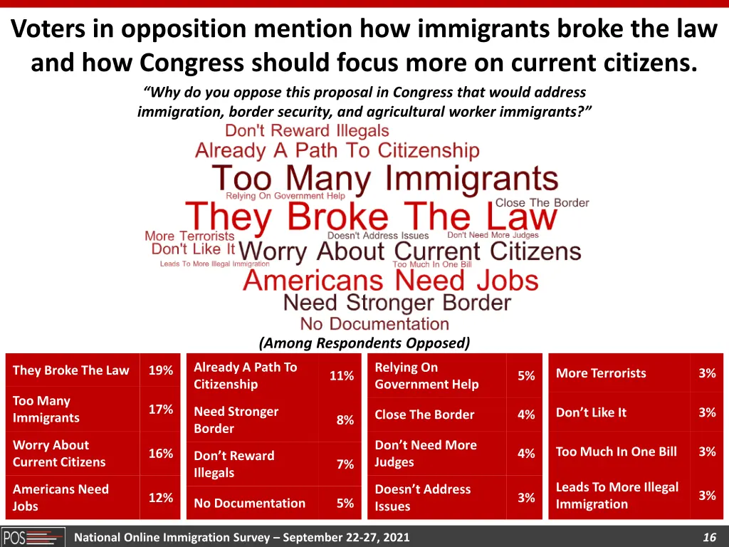 voters in opposition mention how immigrants broke