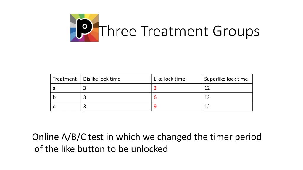 three treatment groups