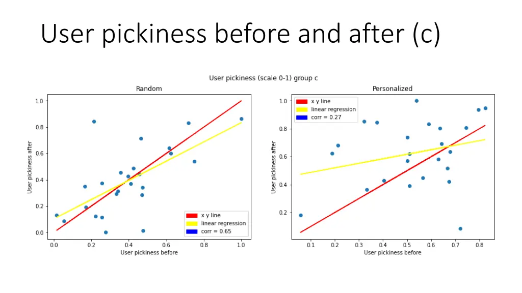 user pickiness before and after c