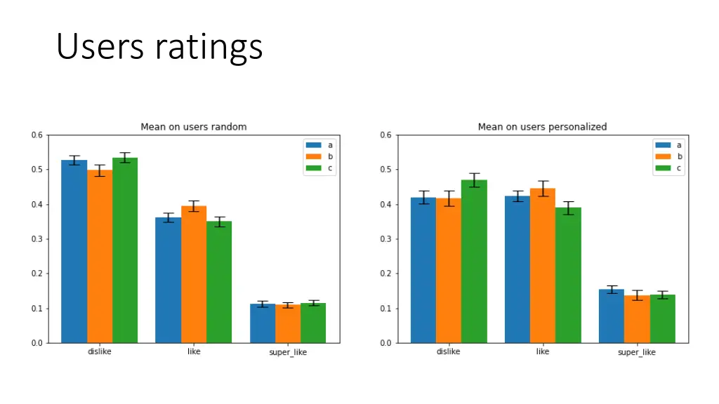 users ratings