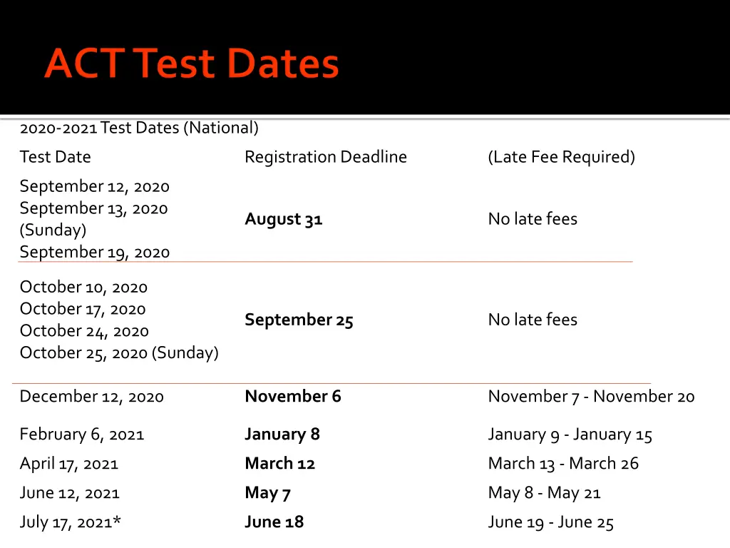 2020 2021 test dates national