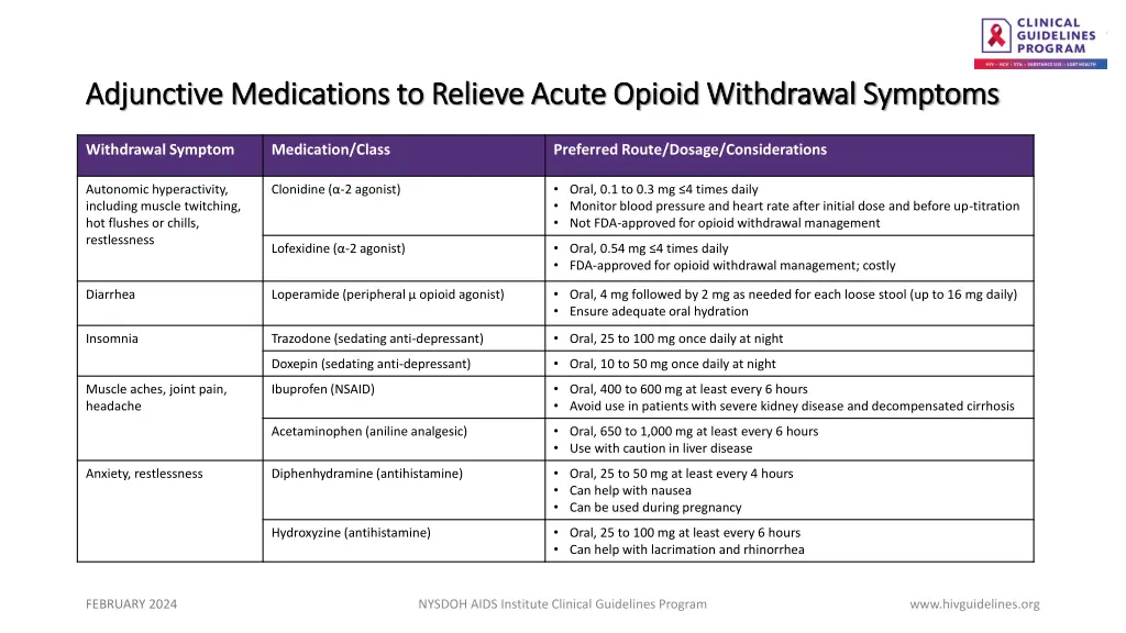 adjunctive medications to relieve acute opioid