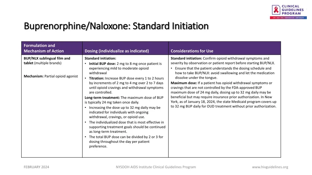 buprenorphine naloxone standard initiation
