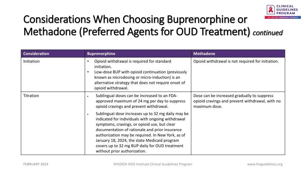 considerations when choosing buprenorphine 1