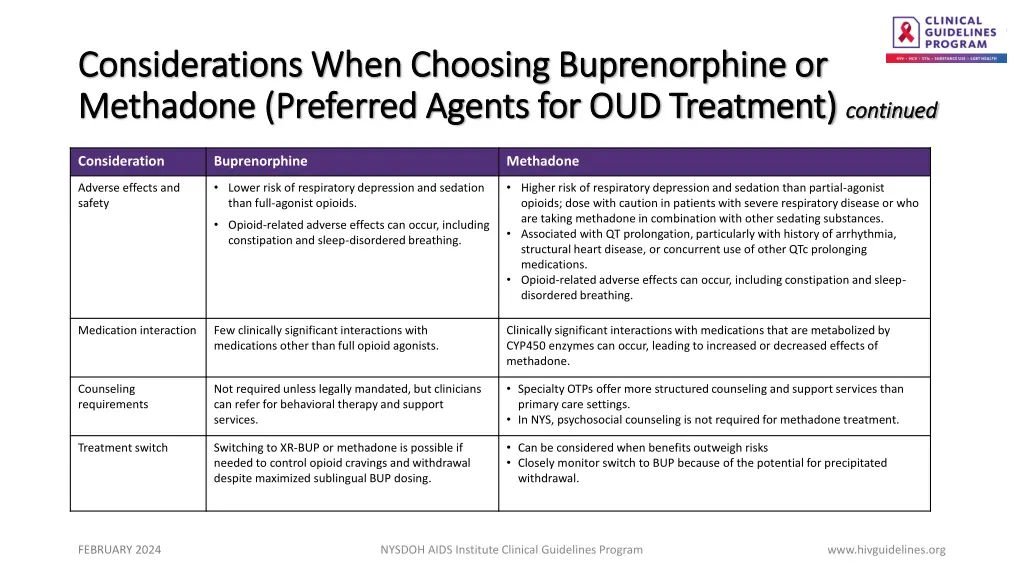 considerations when choosing buprenorphine 2