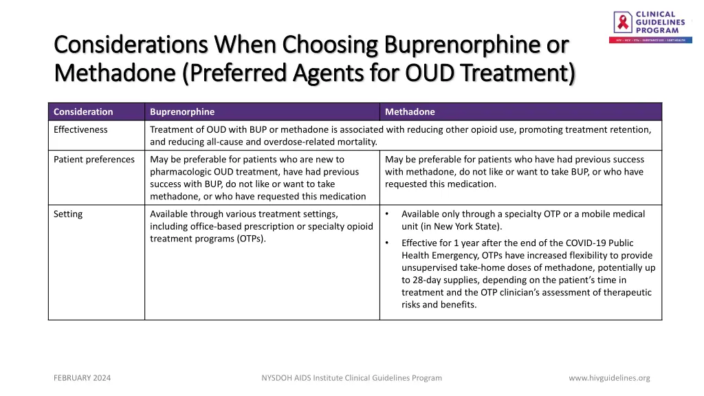 considerations when choosing buprenorphine