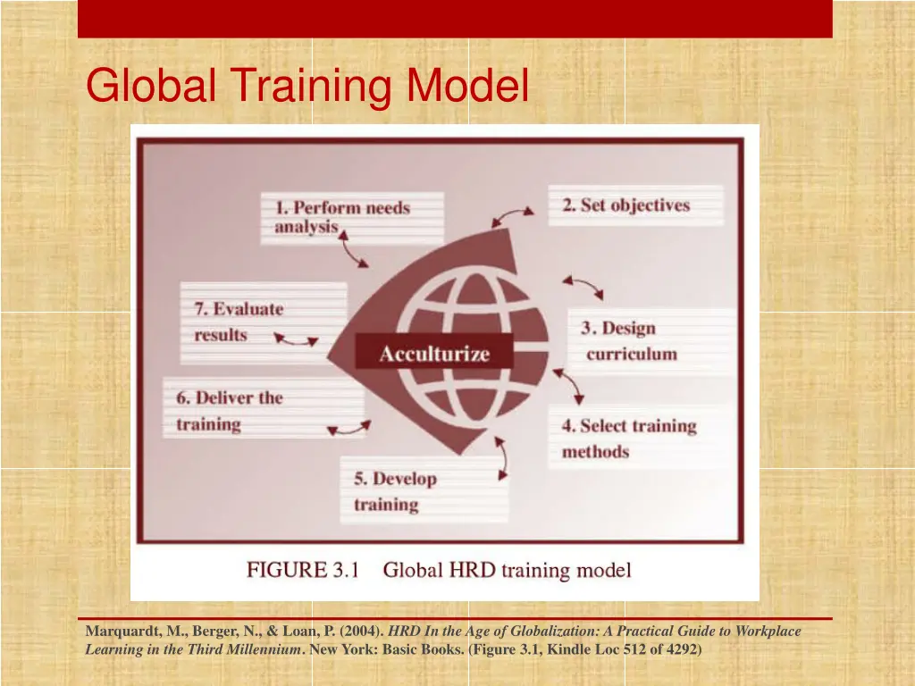 global training model