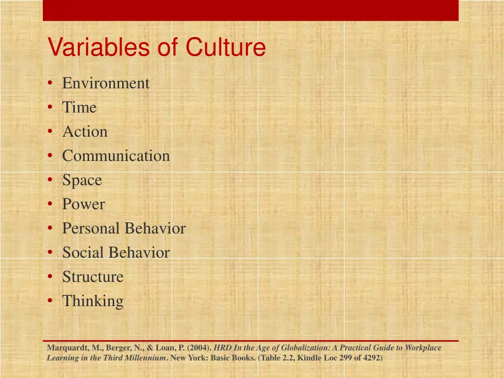variables of culture