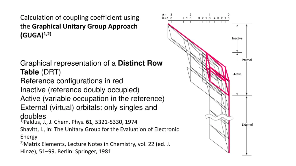 calculation of coupling coefficient using