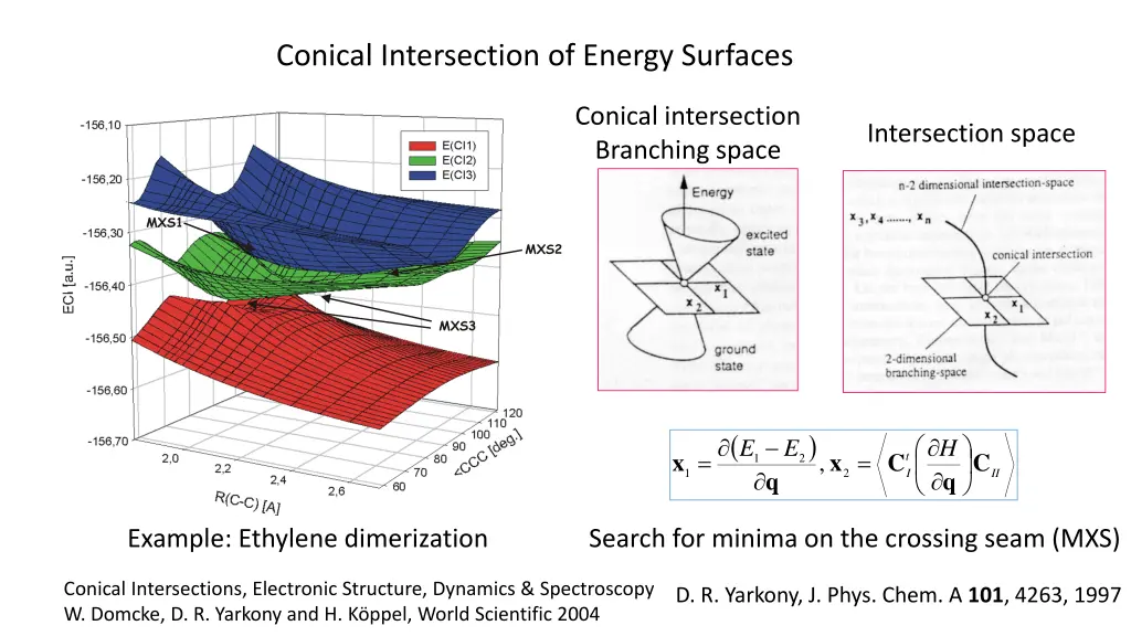 conical intersection of energy surfaces
