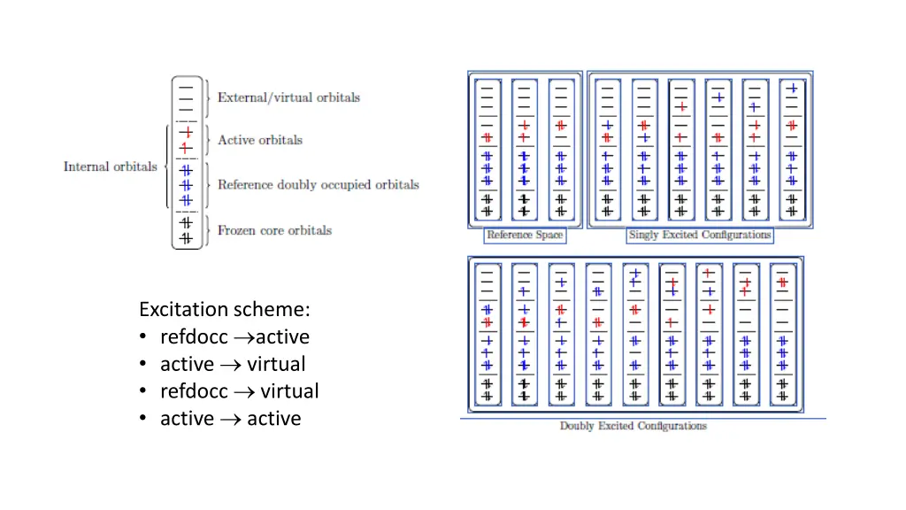 excitation scheme refdocc active active virtual