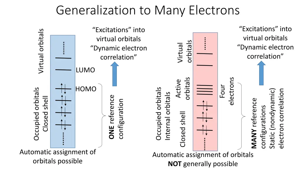 generalization to many electrons