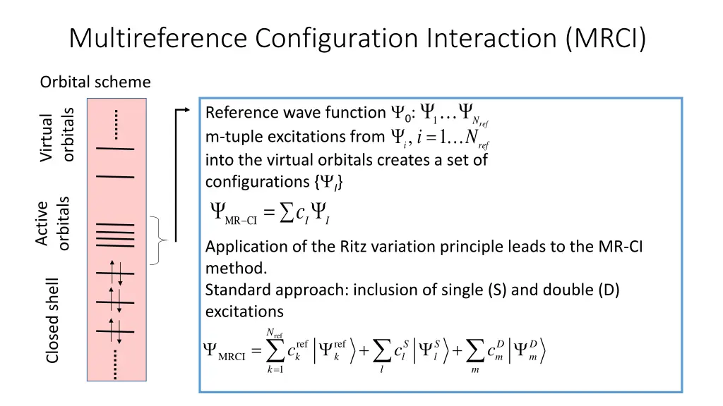 multireference configuration interaction mrci