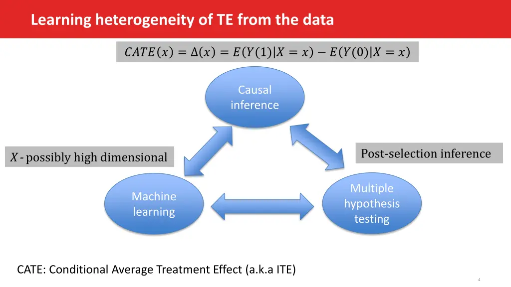 learning heterogeneity of te from the data