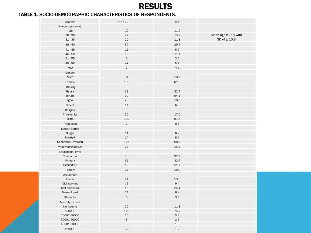 results results
