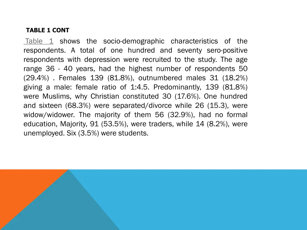 table 1 cont table 1 shows the socio demographic