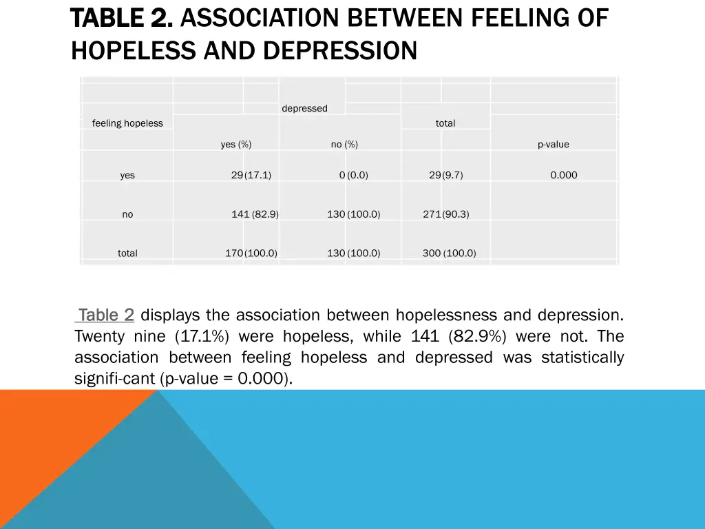 table 2 table 2 association between feeling