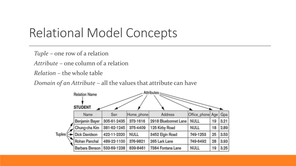 relational model concepts 1