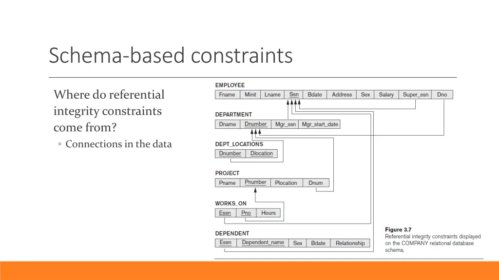 schema based constraints 5
