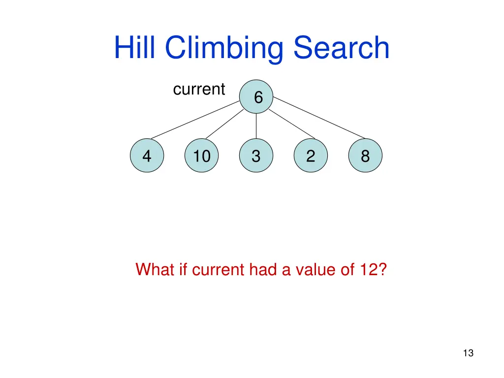 hill climbing search