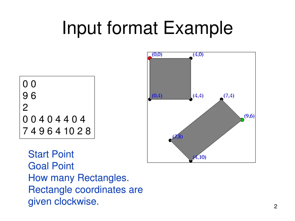 input format example