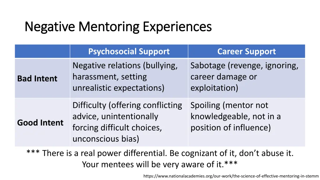 negative mentoring experiences negative mentoring