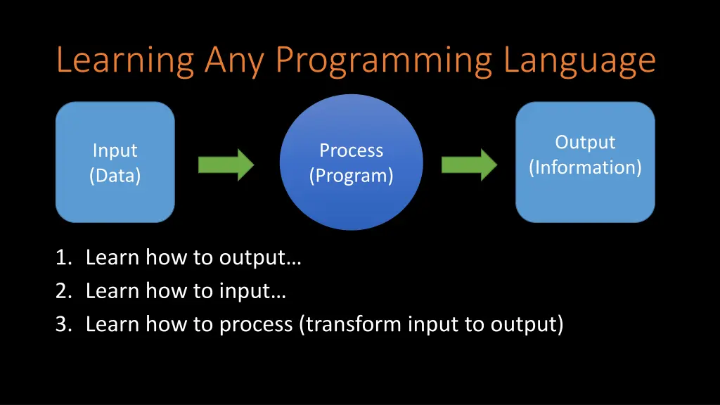 learning any programming language
