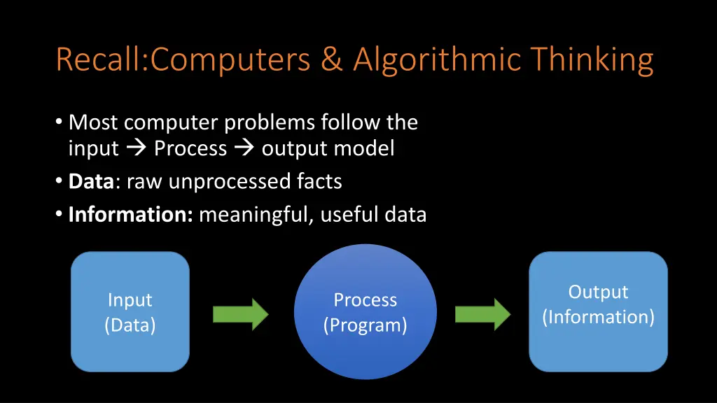 recall computers algorithmic thinking