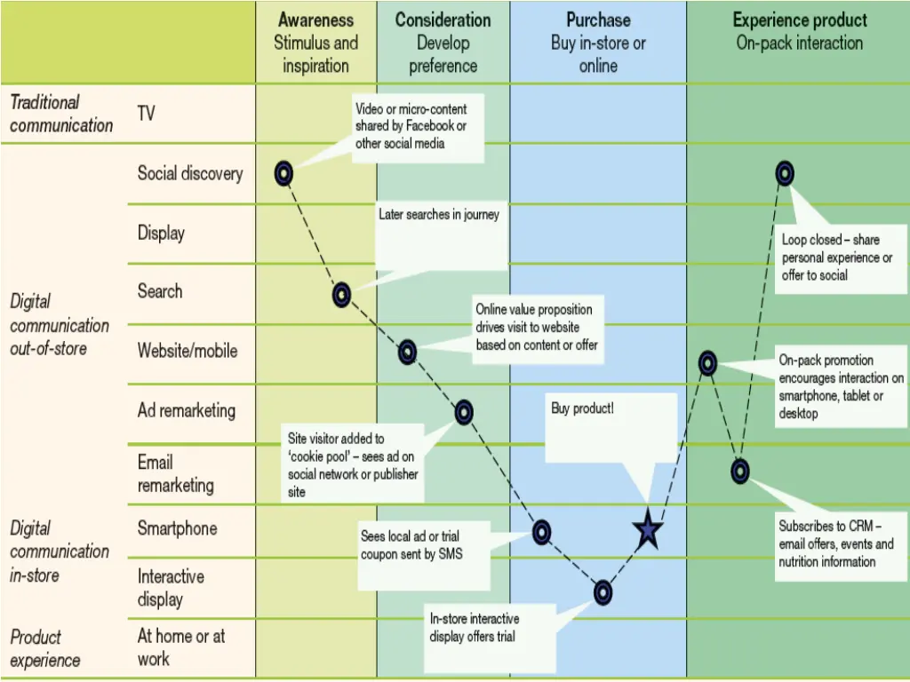 the digital marketing environment ii customer 1