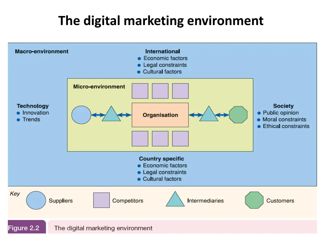 the digital marketing environment