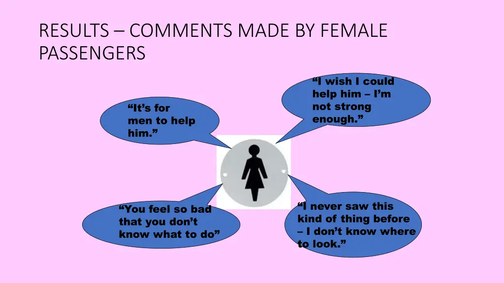 results comments made by female passengers