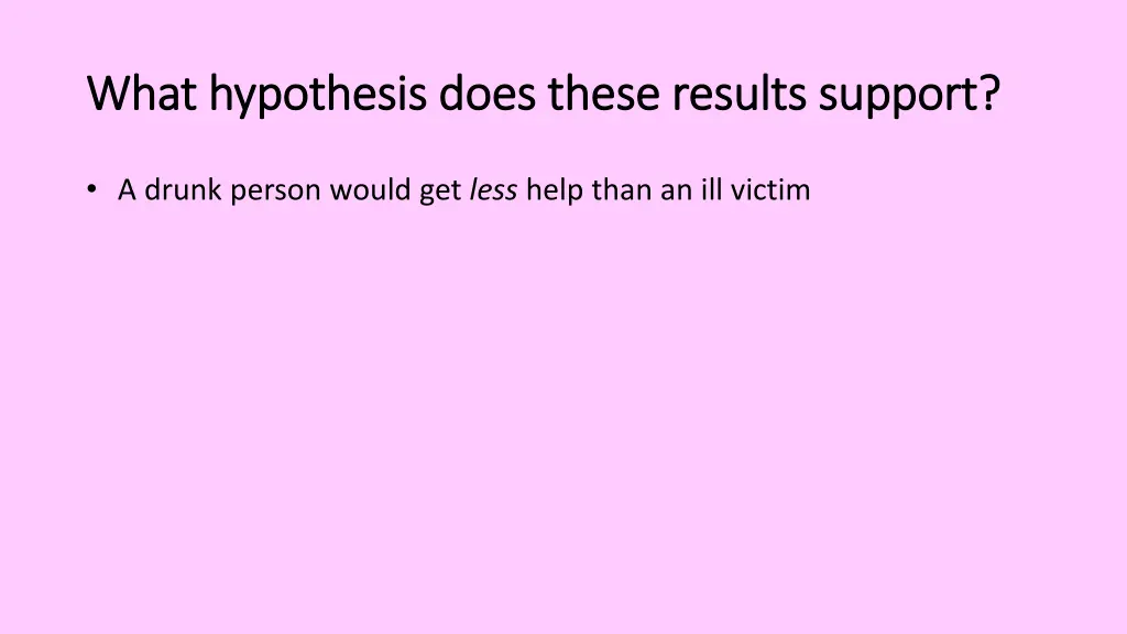 what hypothesis does these results support what