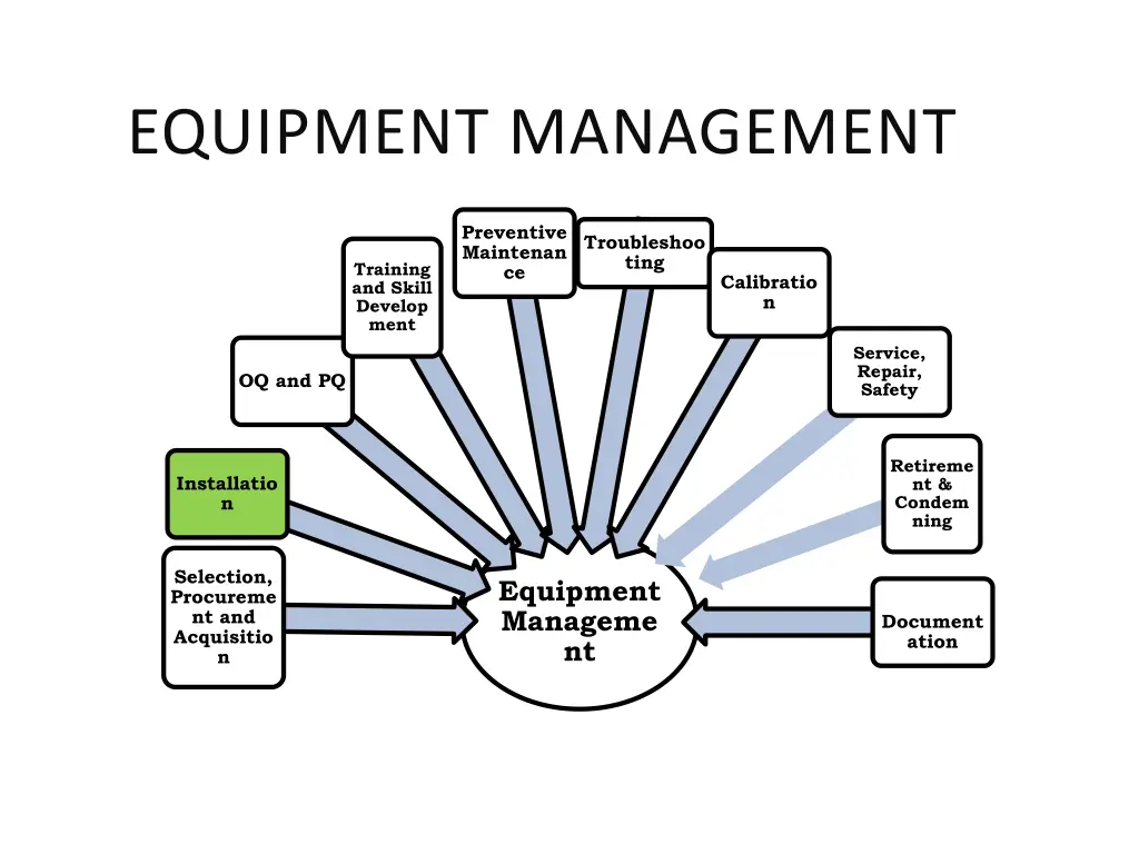 equipment management 1